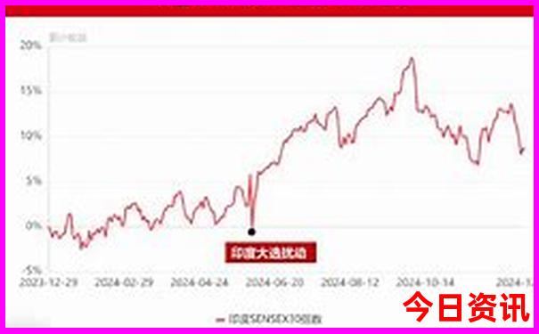 全国的旅游景点排名